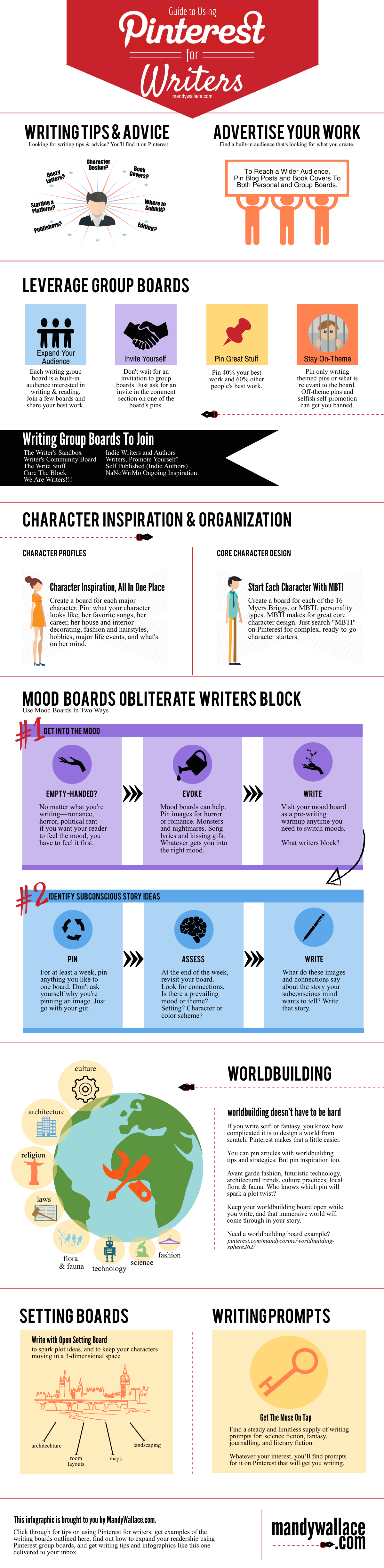 Infographic: Guide To Using Pinterest for Writers